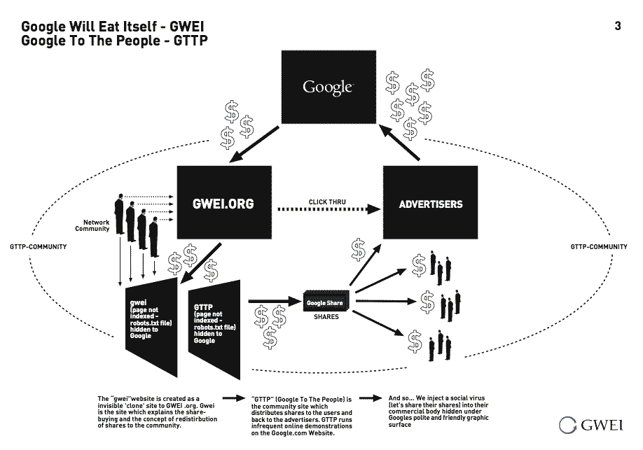 GWEI - Diagram Attack