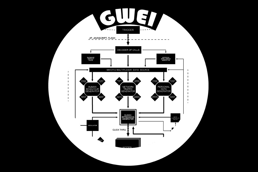 Google Will Eat Itself - Slideshow